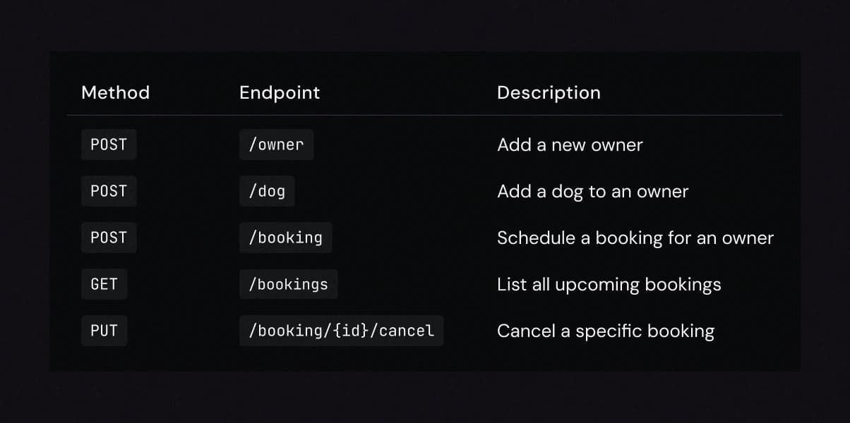 API endpoints