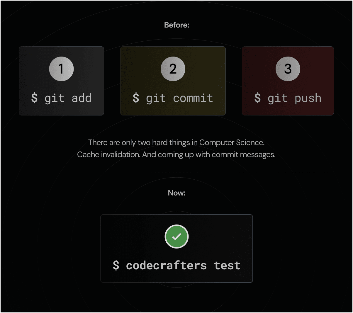 Previous Git workflow vs current CLI workflow