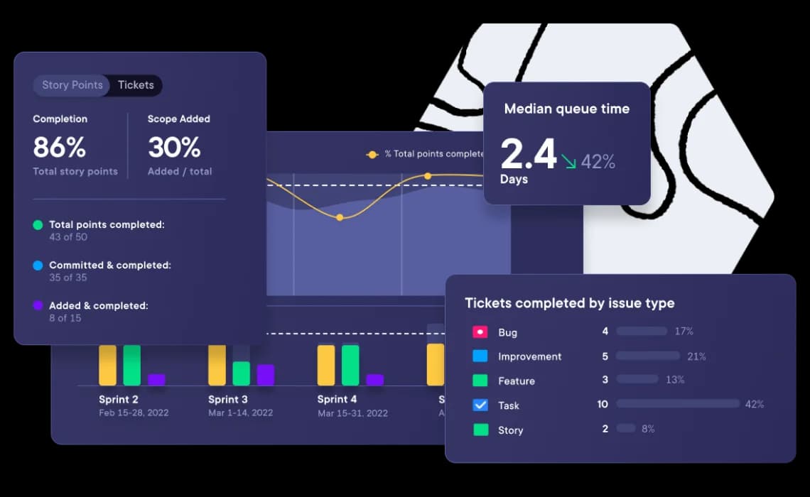 Pluralsight Flow