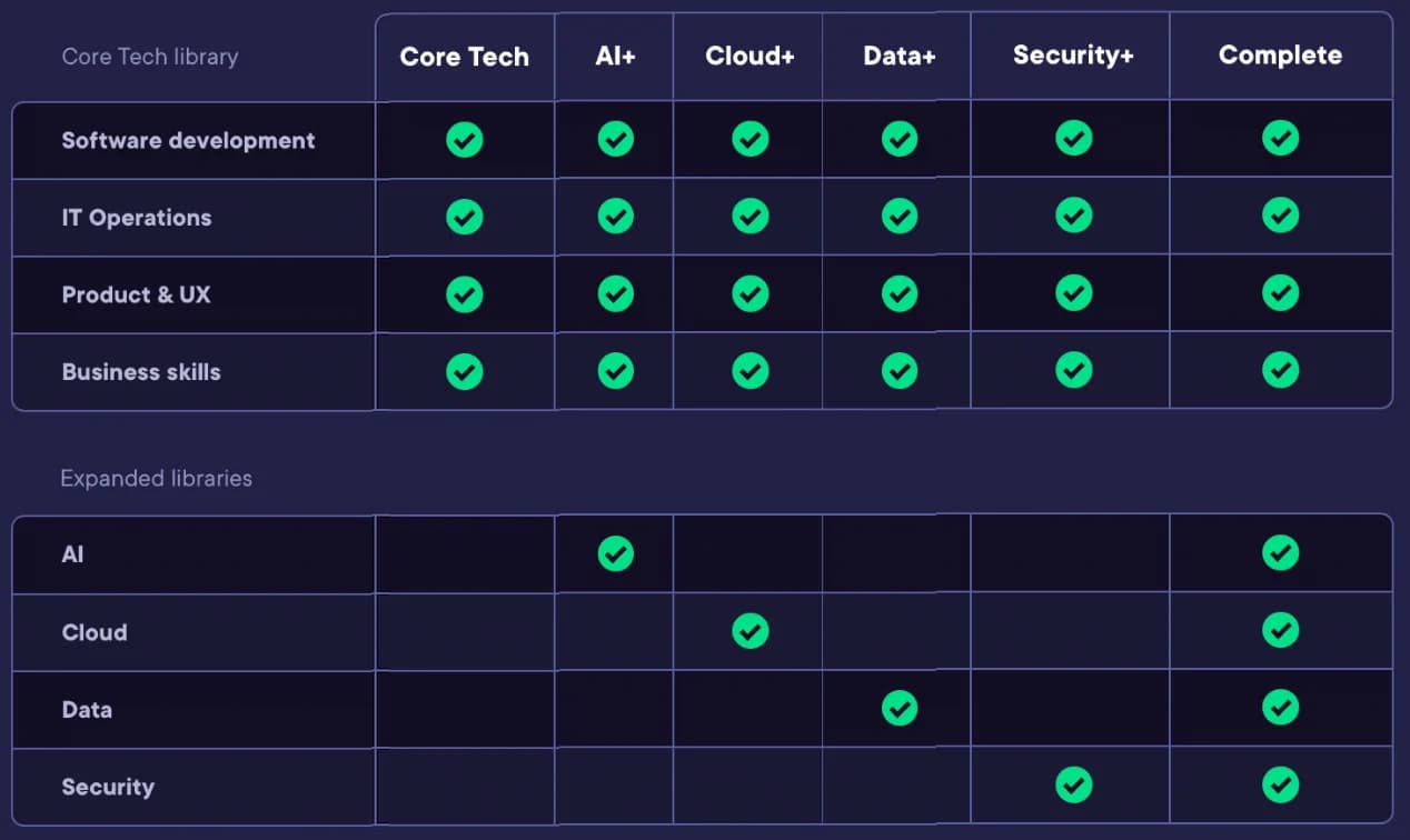 Pluralsight expansion modules.